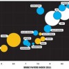 BPI bubble chart